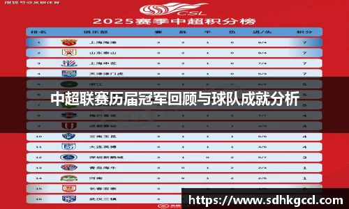 中超联赛历届冠军回顾与球队成就分析