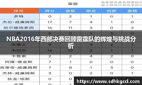 NBA2016年西部决赛回顾雷霆队的辉煌与挑战分析